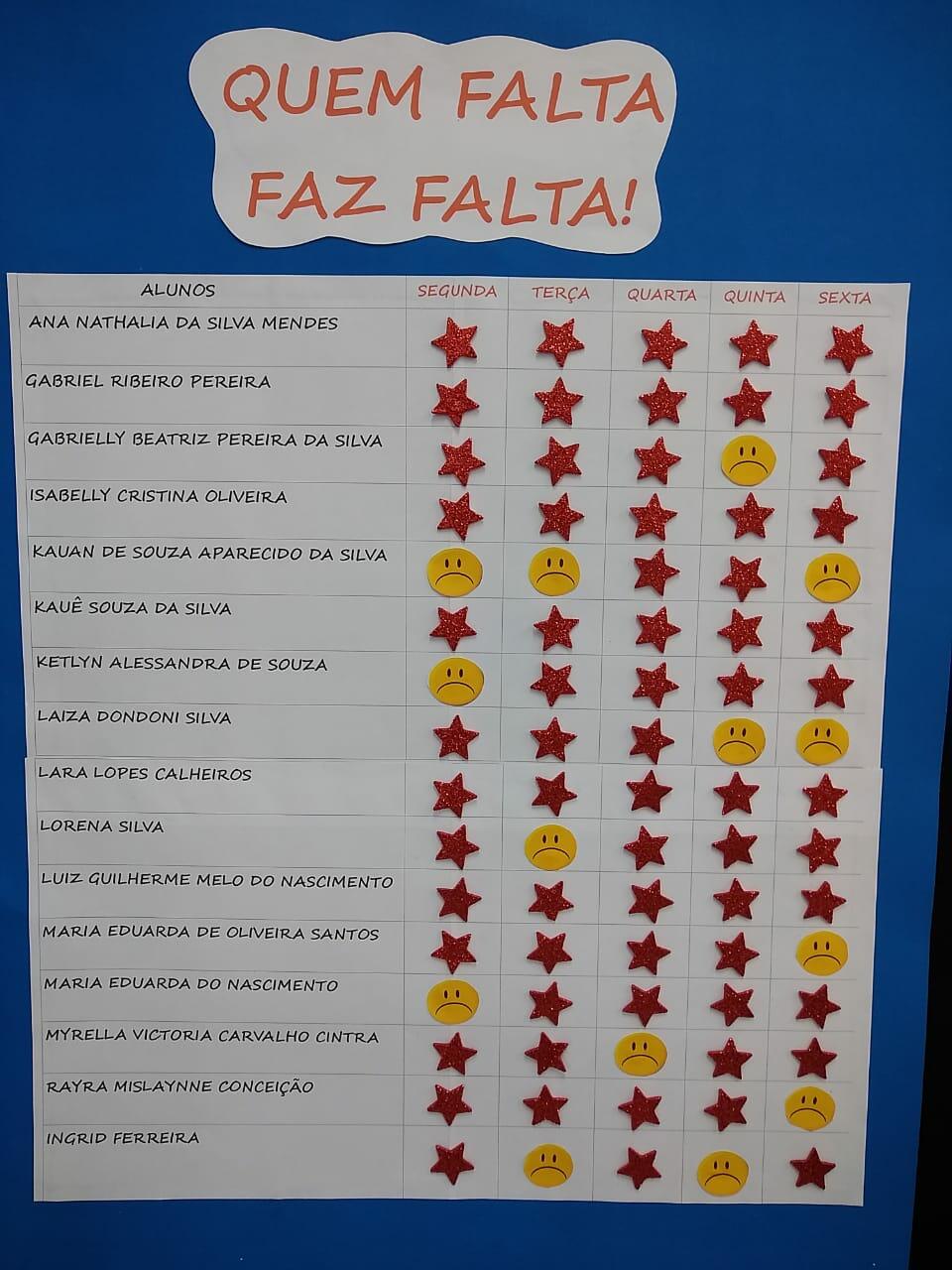 “Quem Falta Faz Falta!”